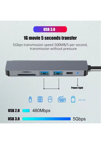 6 Port Çoğaltıcı Dönüştürücü 6 In 1 Type-C Hub Tel Pc Tablet 4K Hdmi Sd Tf Usb3.0/2.0 fırsatları
