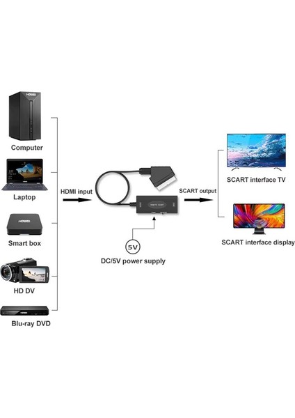 GA95 Scart To HDMI 1080P Hd Av Video Çevirici Dönüştürücü Adaptör modelleri