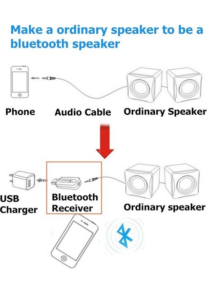 HJX-001 Araba USB Bluetooth 5 Adaptörü Ses Müzik Verici Alıcı 3.5mm Aux Tv Pc Kulaklıklar Için indirimleri