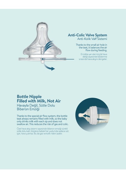 Kindy 150 ve 250 ml Biberon Başlangıç Seti modelleri