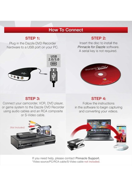 DVD Recorder Hd Video Yakalama Cihazı + Video Düzenleme Yazılımı fiyatları