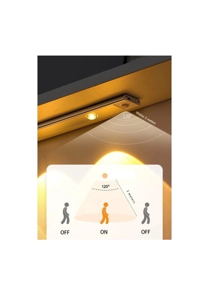 Şarjlı LED Aplik Tezgah Aydınlatma Hareket Sensörlü Dimmerli fiyatları