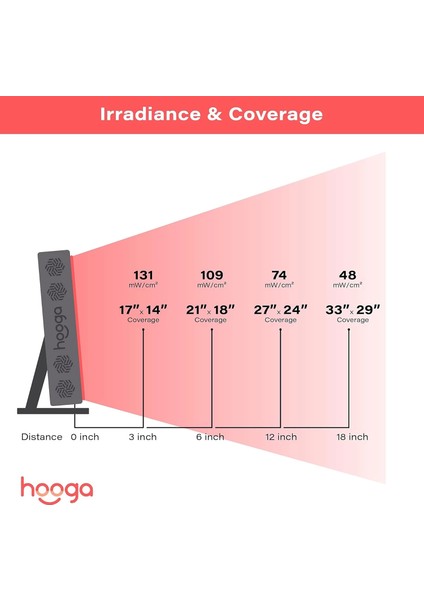 Hooga Yüz ve Vücut Için Kırmızı Işık Terapisi, Zamanlayıcı ve Standlı 60 Çift Çipli LED modelleri