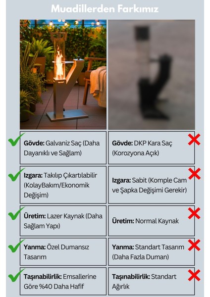 Pelet Soba, Roket Soba, Kamp, Outdoor, Balkon, Teras, Yüksek Kalite Cam Soba-Pürmüz&pelet Hediyelib