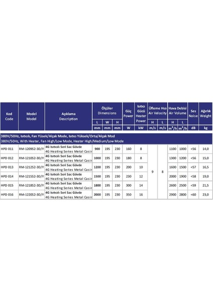 FM-1220S2/Y 200 cm Isıtıcılı Hava Perdesi modelleri