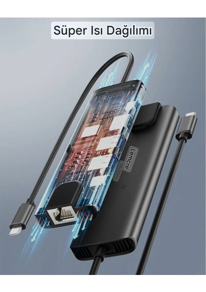 6'nın 1'i Type-C Pd 100W/ HDMI 4K/RJ45 1000Mbps./Usb 3.0 Hub Çoklayıcı Çoğaltıcı Adaptör Ce Lisanslı Orjinal