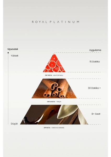W272 Kadın Parfüm fiyatları