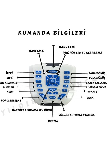 Uzaktan Kumandalı Full Fonksiyon Şarjlı Işıklı Müzikli Interaktif Robot Köpek 29 cm Hareket Algılama fiyatları