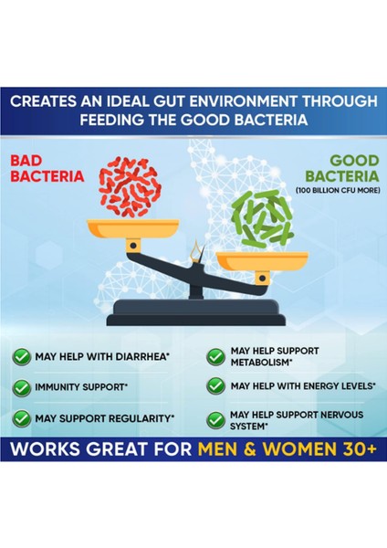 Organic Raw Probiotics 100 Billion Cfu, Dr Formulated For Women And Men, Complete Adult Supplement With Prebiotics And Digestive Enzymes; 30 Capsules.abd Menşei. indirimleri