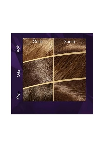 Wella Koleston Supreme Saç Boyası 5/0 Açık Kahve X3'li Set fiyatları