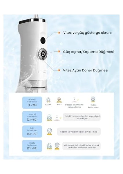 Pluzz Ağız Duş Seti Taşınabilir Şarj Edilebilir fiyatları