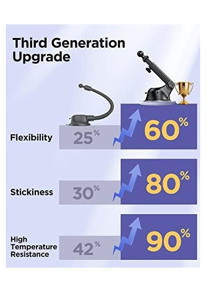 Joyroom Kablosuz Araç Şarj Cihazı, 15W Qi Hızlı Şarj Araç Şarj Cihazı Telefon Tutucu Montaj, Otomatik Sıkma Hizalama Ön Cam Panosu Hava Firar Cep Telefonu Tutacağı 14 13 12 11, Galaxy fiyatları