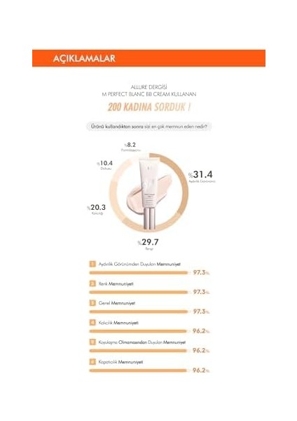 Mıssha Aydınlatıcı&ton Eşitleyici Çok Fonksiyonlu Bb Krem M Perfect Blanc Bb Cream SPF50+/PA++++ 22/beige