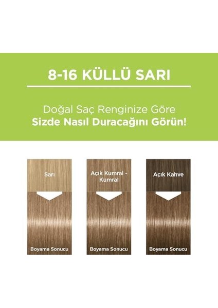 Palette Kalıcı Doğal Renkler Saç Boyası 8-16 Küllü Sarı modelleri