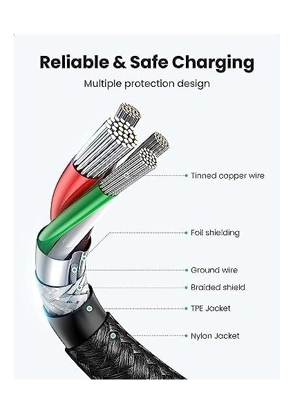 Type-C To Type-C 3A 60W Hızlı Data ve Şarj Kablosu 2 Metre fiyatları