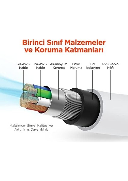 Micro USB Şarj ve Senkronizasyon Kablosu, Beyaz fiyatları