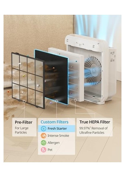 AP-1512HH-FP AP-1512HH Yedek Filtre, 3 Parçalı Ürün Yelpazesi fiyatları