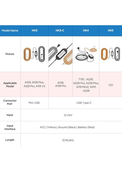 Hk3-C Araç Kamerası Için Type-C Modu Bağlantı Kiti Kablosu A139 / A139 Pro Modelleri Için fiyatları