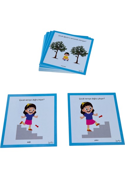 Yer-Yön Konum Kartları Okulöncesi,eğitici Kart, Özel Eğitim indirimleri