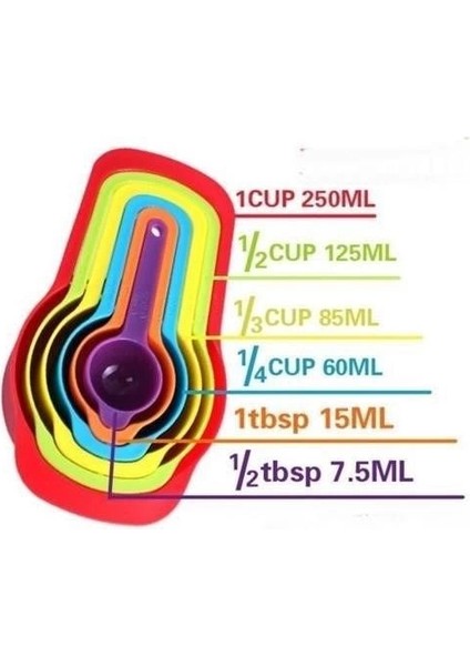 Pratik Ölçü Kaşığı Kabı 5li Şeker Baharat Sıvı Ölçer Aparat