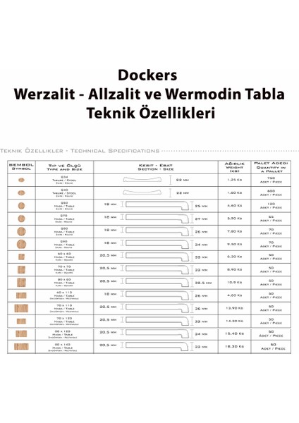 Çipa 1012 Döküm Ayak Yuvarlak Masa Çap 60CM - (Werzalit, Wermodin ve Allzalit Tabla) - Afyon Mermer modelleri