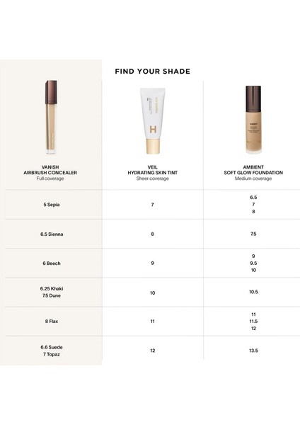 Vanish Airbrush Concealer - Kapatıcı Pearl (6 Ml) indirimleri