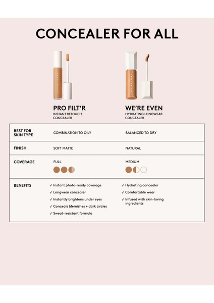 Pro Filt’r Instant Retouch Concealer - Kapatıcı 340 (8 Ml)