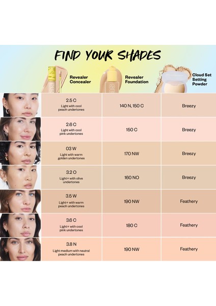 Revealer Concealer - Aydınlatıcı Kapatıcı 08 W (5,3 Ml) modelleri