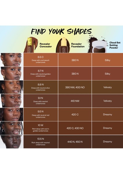 Revealer Concealer - Aydınlatıcı Kapatıcı 08 W (5,3 Ml) indirimleri