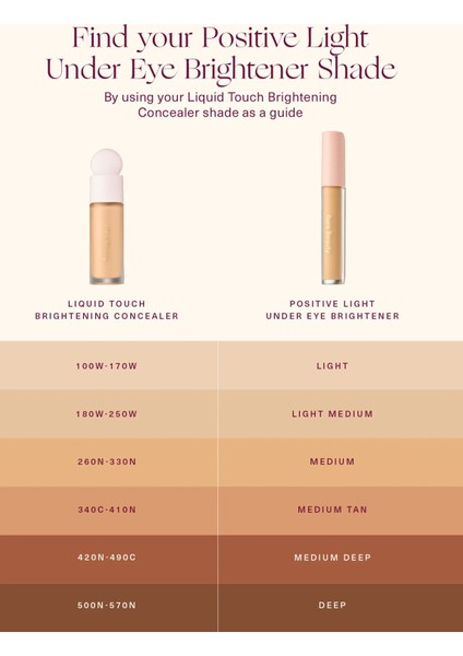 Positive Light - Göz Altı Kapatıcısı Light ( 4 Ml)