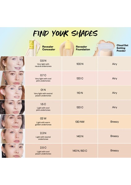 Revealer Concealer - Aydınlatıcı Kapatıcı 01 N (5,3 Ml) fiyatları