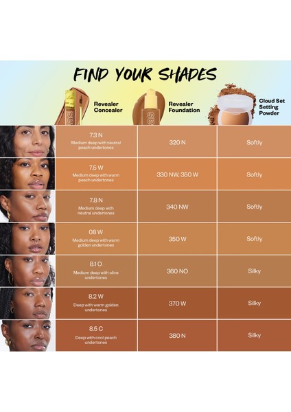 Revealer Concealer - Aydınlatıcı Kapatıcı 5.5 O (5,3 Ml) fırsatları