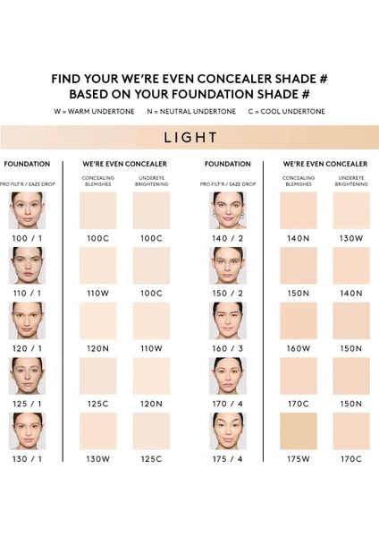 We're Even - Uzun Süre Kalıcı Nemlendirici Kapatıcı 290W (9 Ml) fiyatları