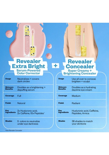 Revealer Extra Bright - Renk Eşitleyici Supernatural (5,3 Ml) indirimleri