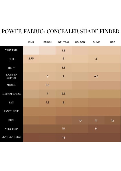 Power Fabric+ Concealer - Kapatıcı N°3.5 (12 Ml) modelleri