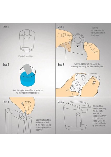 Breville Için 10 Pcs BWF100 Keurıg Su Filtreleri Cuisinart Kahve Makinesi Için Kömür Su Filtrelerini Değiştirin (Yurt Dışından) modelleri