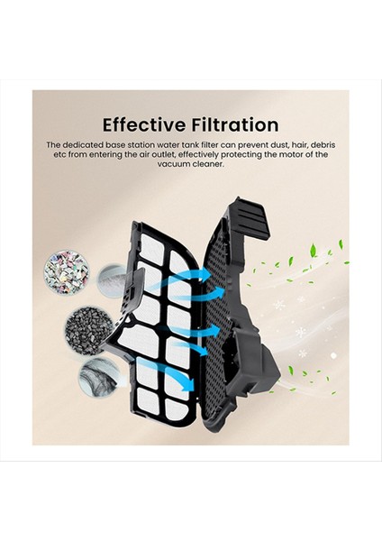 Roborock S8 Pro Ultra Robotik Vakumlar Temizleme Tank Filtresi Yedek Yedek Parça Aksesuarları 4 Pc (Yurt Dışından) fırsatları