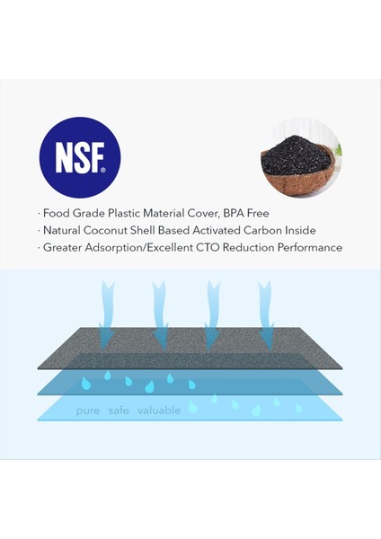 Saeco Intenza Brita Gaggia Philips CA6702/00 (4pcs) Için Kahve Filtresi (Yurt Dışından) fiyatları