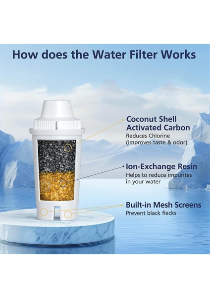 3 Paket Su Filtresi Değiştirme Brita Classic Longlast Su Filtre Sürahi Mavea Için Içme Suyu 107007 (Yurt Dışından) indirimleri