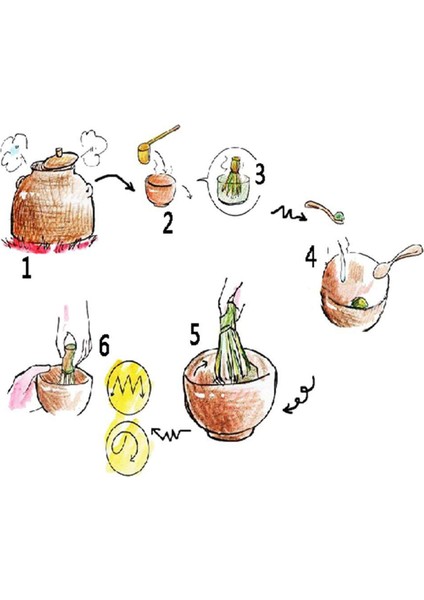 Japon Matcha Çay Seti (6 Adet) - Matcha Bambu Çırpma Çay Kaşığı -Tea Tören Kiti (Yurt Dışından) indirimleri