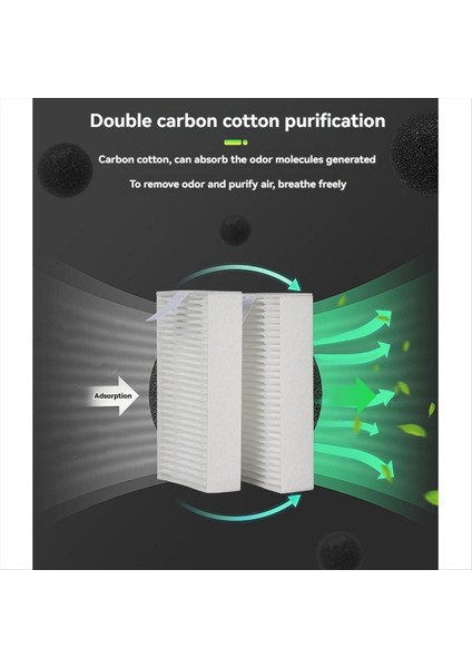 Flashforge Maceracı 5m AD5M Pro 3D Yazıcı Parçaları Için 2 Adet Hava Filtresi Seti Değiştirilebilir Hava Temizleyici Filtresi (Yurt Dışından) fiyatları