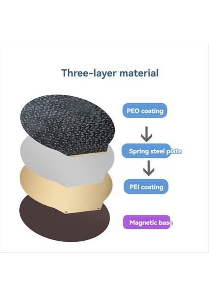Flsun V400 309MM 3D Yazıcı Yapım Plakası Yuvarlak Dokulu Peı / Pürüzsüz Peo Manyetik Yay Çelik Esnek Yatak Peı Sayfa B (Yurt Dışından) modelleri