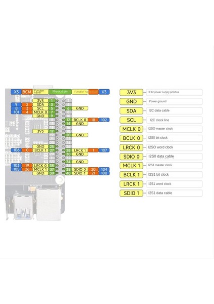 Sunrise Için X3 Pı Audio Modülü Stereo Codec Audio Sürücü Kurulu Oynatma ve Kaydı (Yurt Dışından)