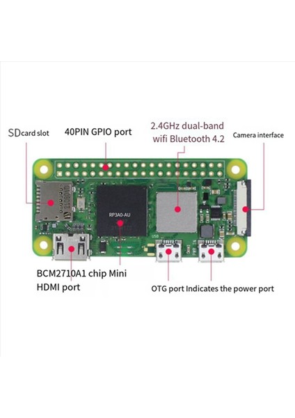 Raspberry Pi Sıfır 2W Anakart Modülü Için Modül Pi Zero W Geliştirme Kartını Değiştirin Mikrobilgisayar Anakart Modülü (Yurt Dışından) modelleri