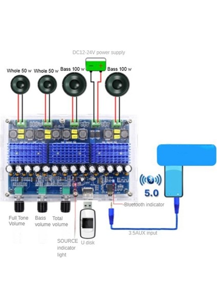 2X50W 2X100W TPA3116D2 Bluetooth 5 0 Dijital Amplifikatör Kartı Subwoofer 4 Kanal TPA3116 Sınıf D Amp (Yurt Dışından) modelleri