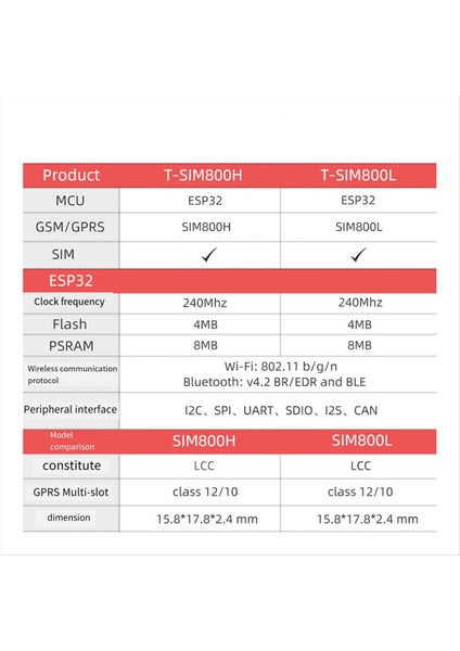 SIM800H Kablosuz Modül T-Call &amp Pmu MCU32 Modül Gprs Anteni SIM800H-8MB-Q390 (Yurt Dışından) modelleri