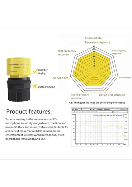 Dinamik Mikrofon Çekirdek Kablosuz Mikrofon Profesyonel Yedek Kapsül Genel Mikrofon Aksesuarları Sarı (Yurt Dışından) fiyatları