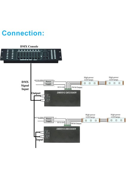 Yüksek Güçlü Dmx LED Denetleyici LED Dmx 512 Decoder Dimmer Sürücüsü DC12V-24V LED Rgb Şerit Veya Işıklar Için (3 Kanal) (Yurt Dışından) modelleri