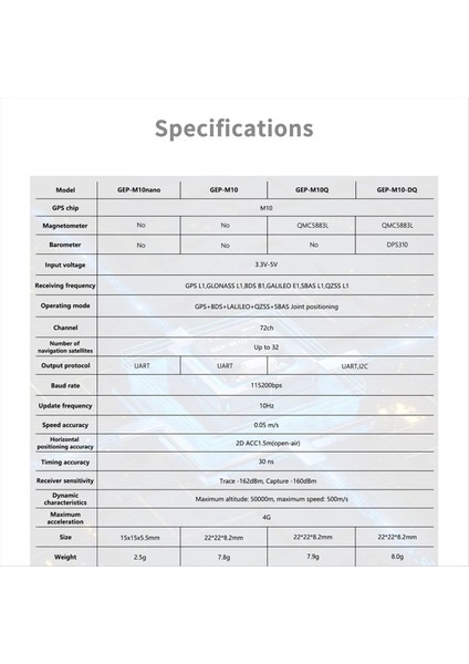 Geprc GEP-M10NANO Gps Modülü Dahili Flash Chip Hassas ve Fpv Drone Için Farad Kondansatörü GEP-M10NANO (Yurt Dışından)