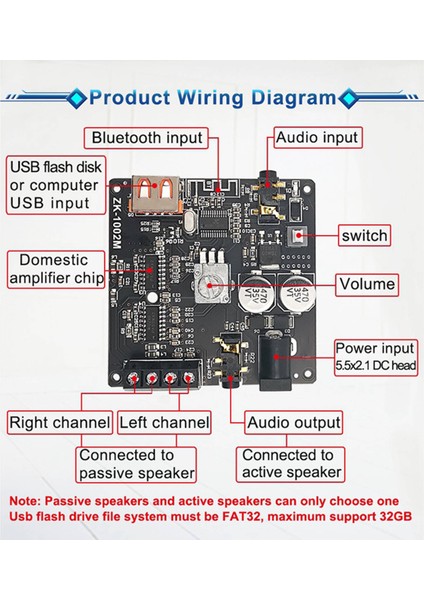2x ZK1002M Bluetooth 5 0 Aux USB Ses Giriş Çıkış Amplifikatörü Ses Amplifikatör Modülü 100WX2 (Yurt Dışından) modelleri